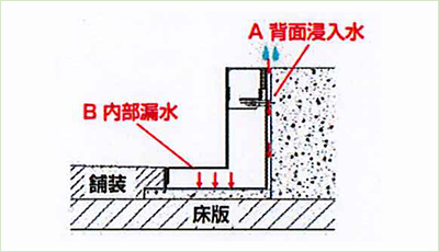 浸入水対策無し